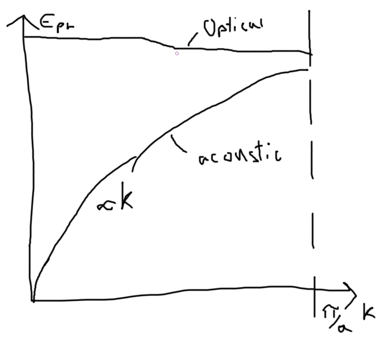 20230130110456-statistical_mechanics.org_20230407_111806.png