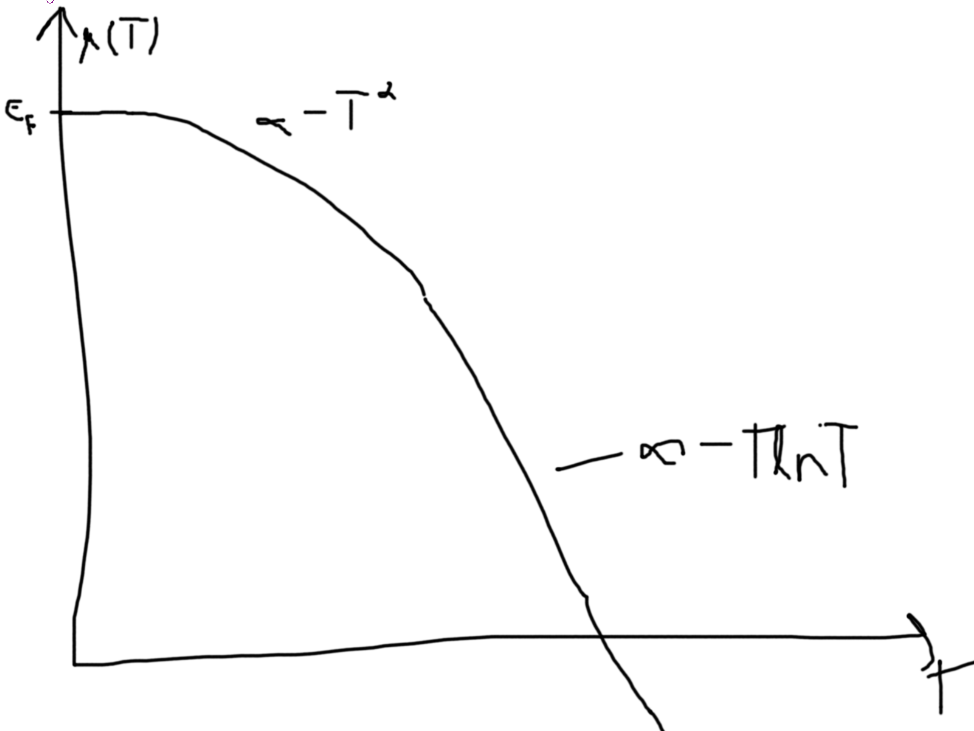 20230130110456-statistical_mechanics.org_20230407_115429.png