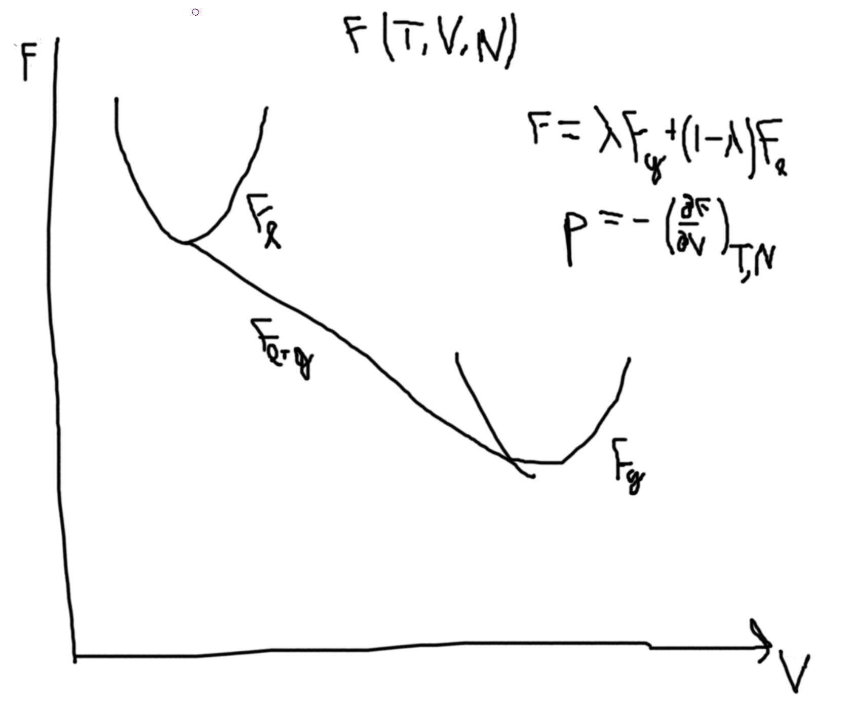 20230130110456-statistical_mechanics.org_20230414_111850.png