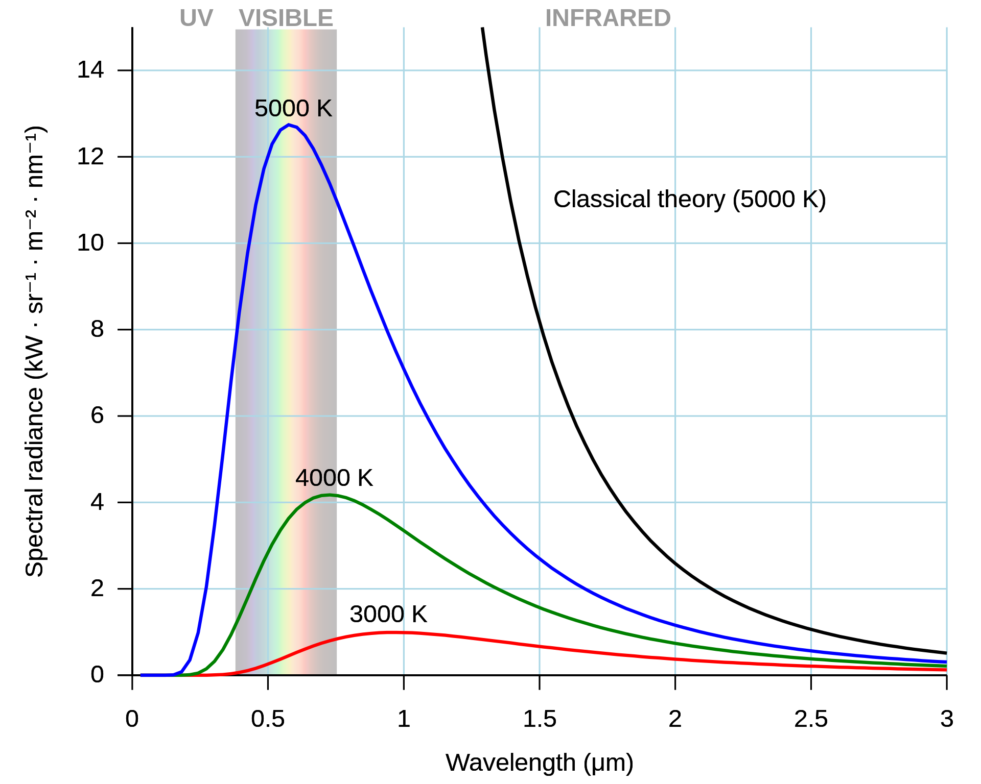 black_body_spectrum.png